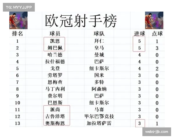 葡萄牙体育三球轻取布鲁日 跻身欧冠积分榜前八位置
